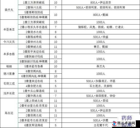 无双大蛇2终极版特殊坐骑怎么获得,获取条件介绍