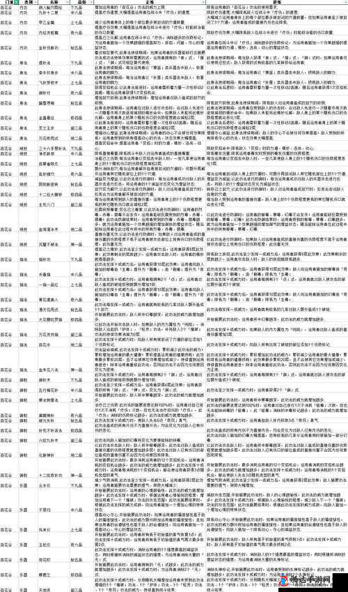 太吾绘卷谷中密友出身特质详解,青梅竹**力量