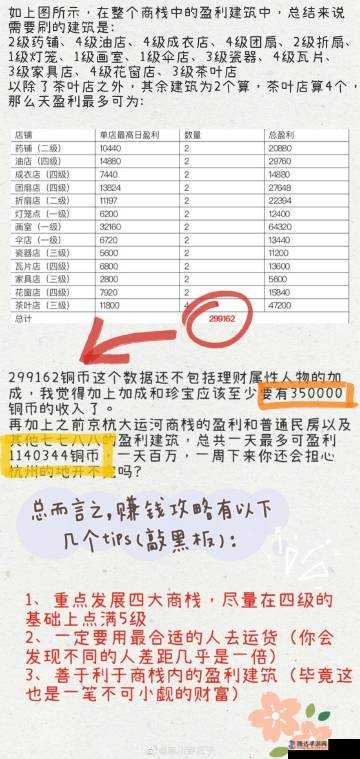 双点校园缺钱困境?创意解围**来袭!