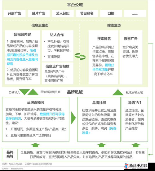 无尺码精品产品不再更新：市场趋势还是营销策略？