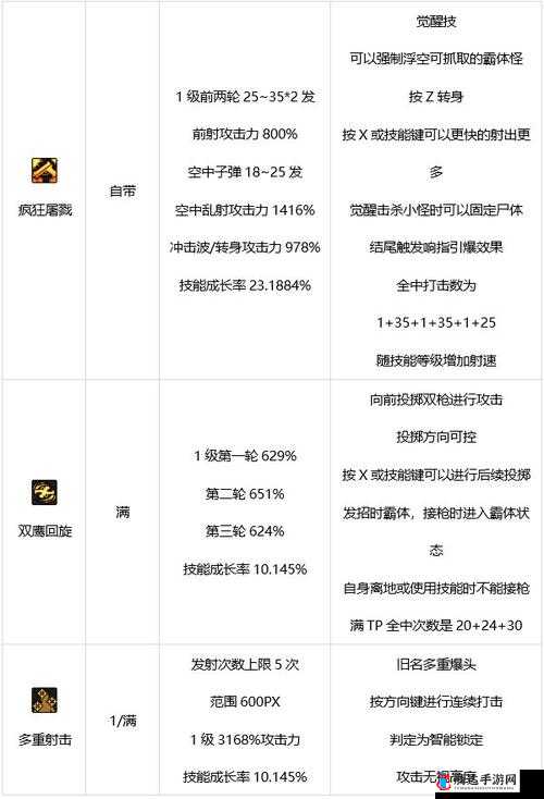 地下城与勇士决斗，漫游枪手出招秘籍大公开