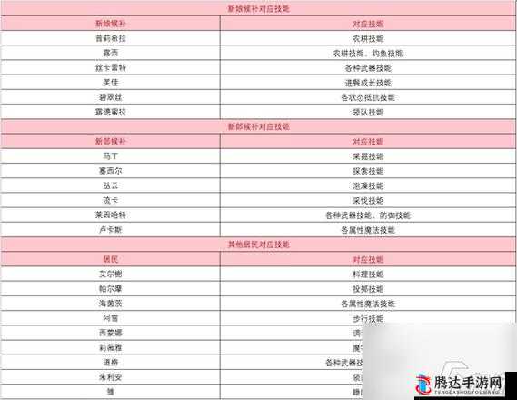符文工厂5约会需要注意什么?详细信息一览