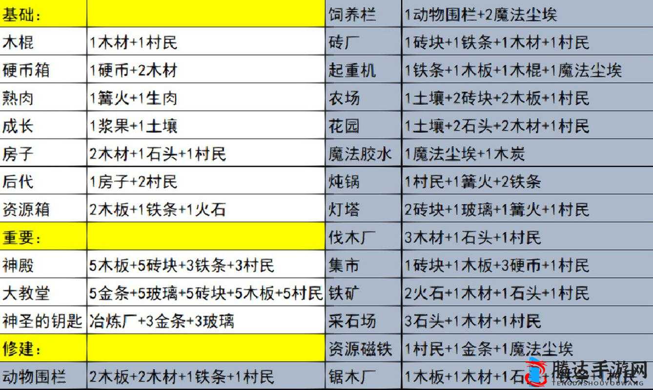 Stacklands铁棒制作与合成方法介绍