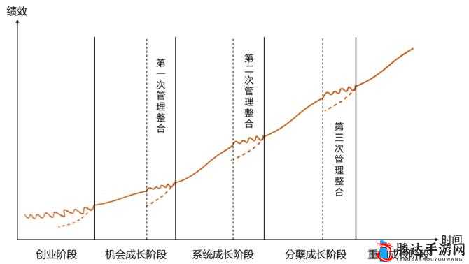 99M 威久国际成长模式:深度剖析企业成功的发展路径