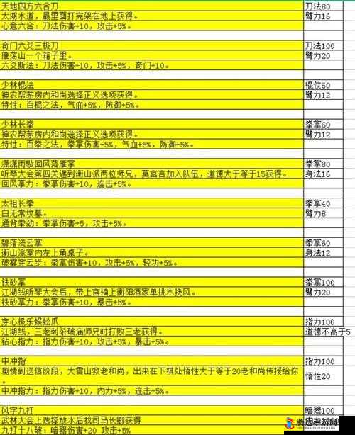 大江湖之苍龙与白鸟缠字诀特性获取攻略及特性获取方法详解