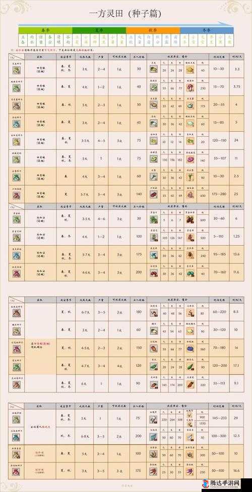 一方灵田特殊任务材料获取秘籍,助你轻松解锁新挑战