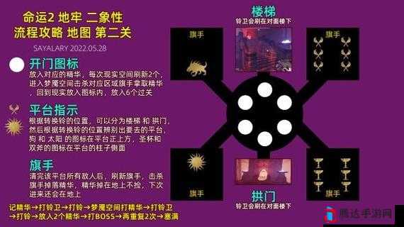 命运2二象性地牢通关攻略