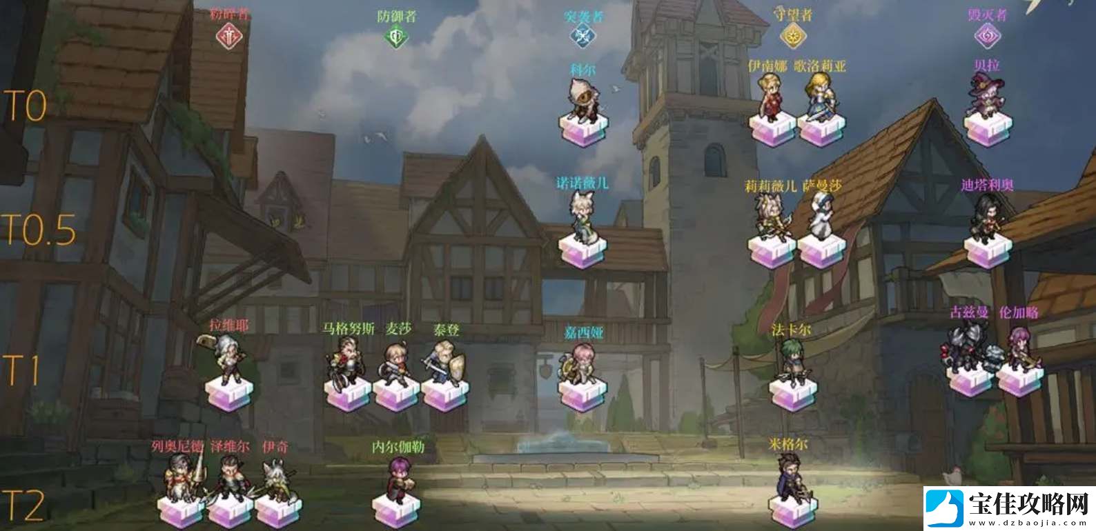 铃兰之剑什么角色最厉害