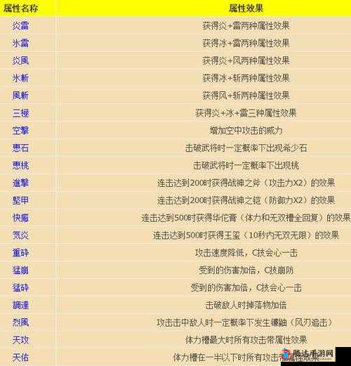 无双大蛇2终极版五星武器如何获得,详细方法介绍