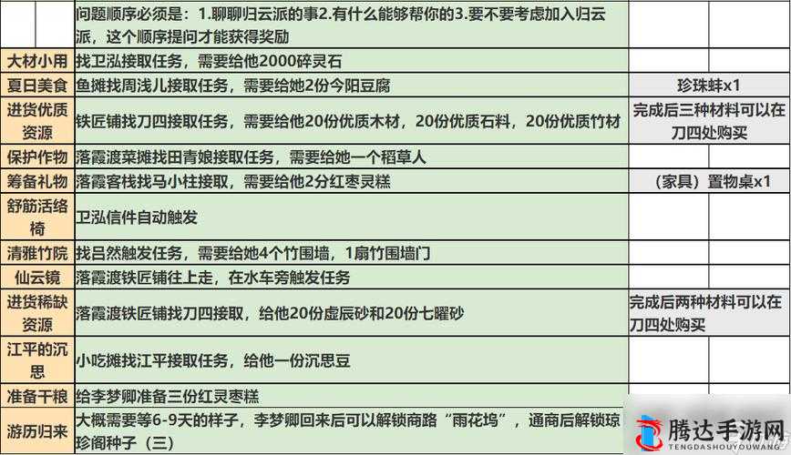 一方灵田病情反复任务全攻略,解锁丰厚奖励的秘籍