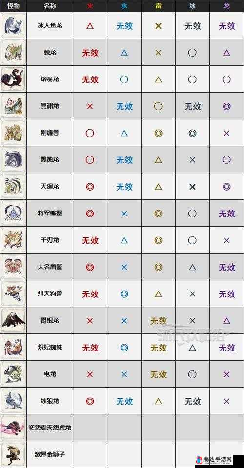 怪物猎人崛起,曙光拍猫头鹰支线任务详细方法介绍