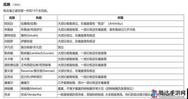 吸血鬼崛起，血质等级下滑？这里有你的救星！