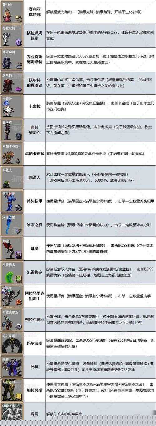 吸血鬼幸存者测试版怎么进入?开启方法全揭秘!