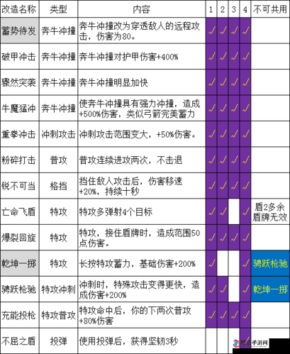 Grounded武器附魔与强化全攻略