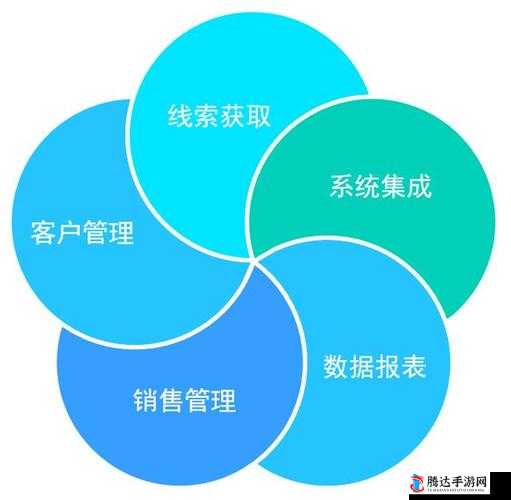 免费的 CRM 软件,助您高效管理客户关系