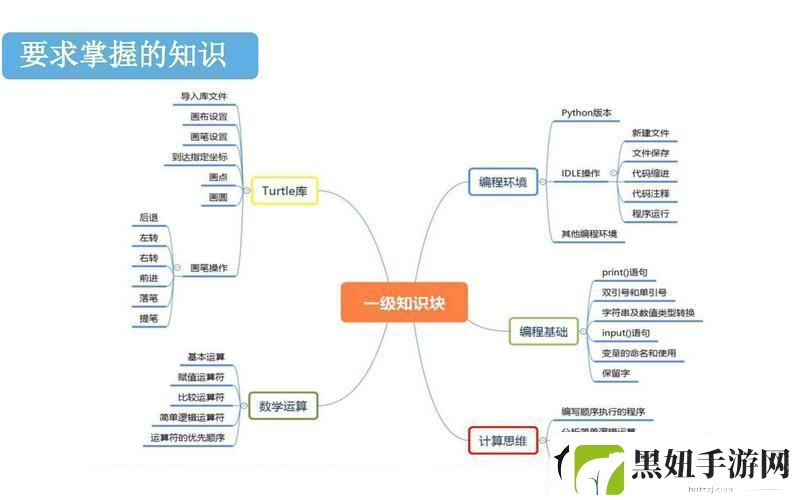 一级理论与二级理论