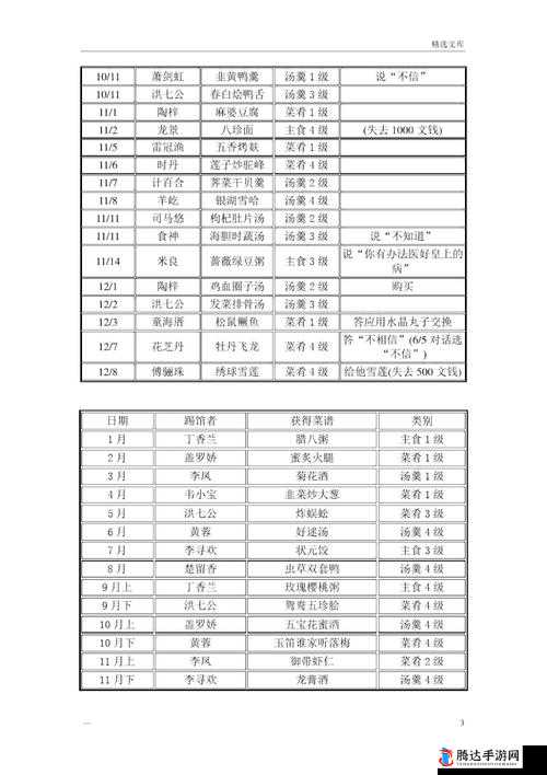 仙剑客栈2食谱解锁秘籍,让你的客栈美食满天下