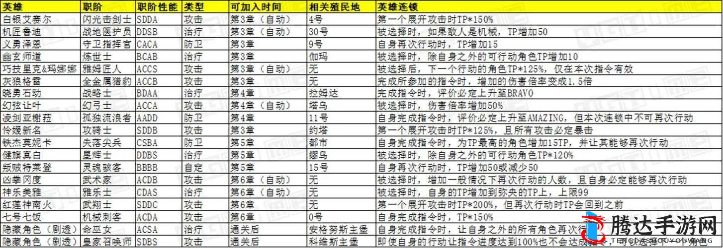 异度神剑3素质3连,解锁高效连击的秘籍