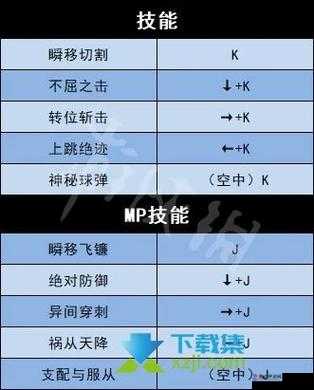 地下城与勇士决斗枪炮师玩法及职业出招表