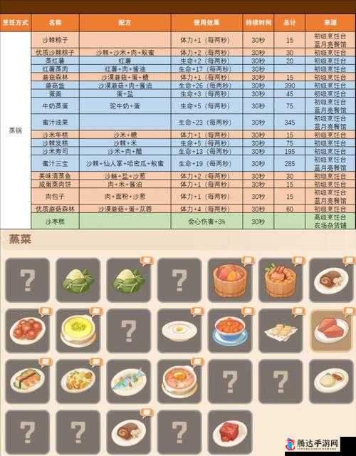 沙石镇时光烹饪台解锁详细方法介绍