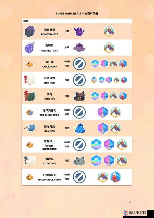 史莱姆牧场2花蜜采集与获取方法详解