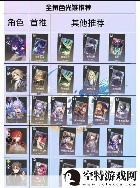 崩坏星穹铁道玲可光锥搭配全攻略