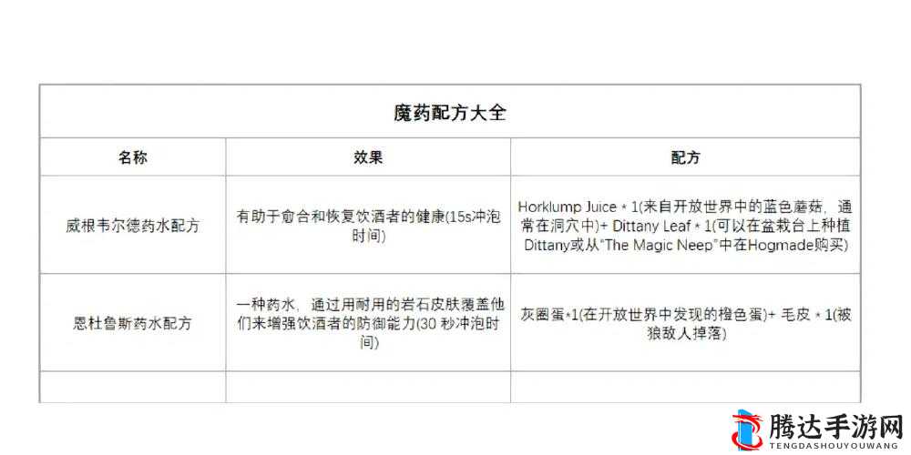 霍格沃茨之遗,专注魔药配方获取与制作方法详解