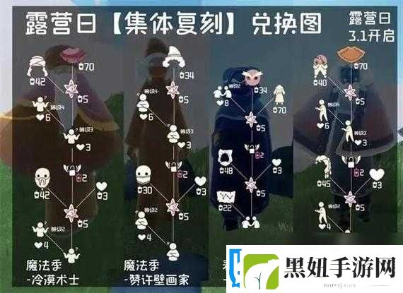 探索加入光遇的时间