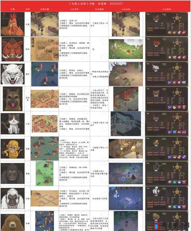 大侠立志传新手快速刷等级全攻略