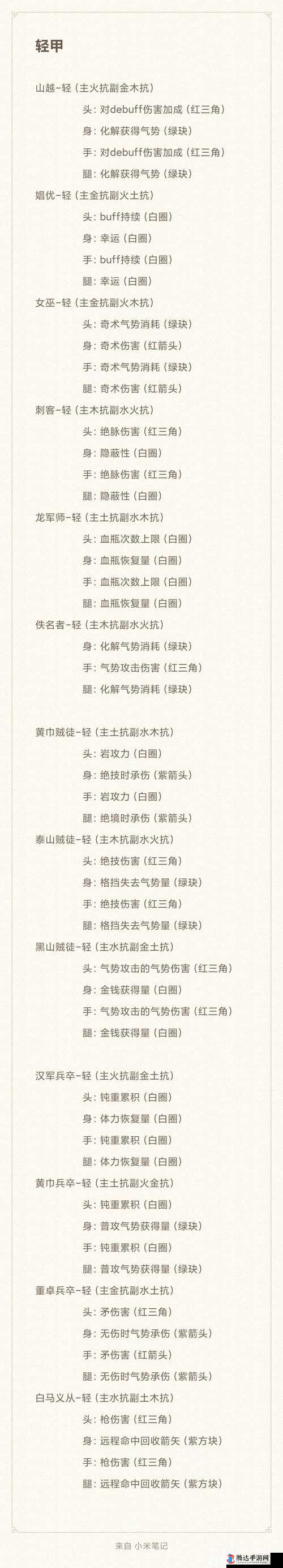 卧龙,苍天陨落五星装备获取方法介绍