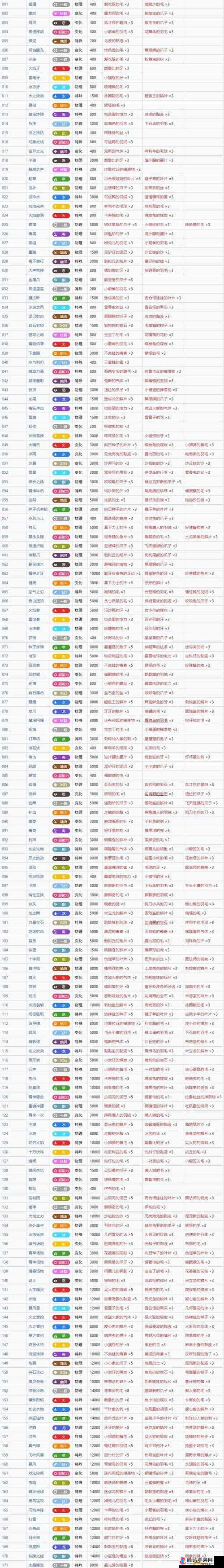 宝可梦朱紫剩饭获取全攻略，让你的宝可梦持续回血