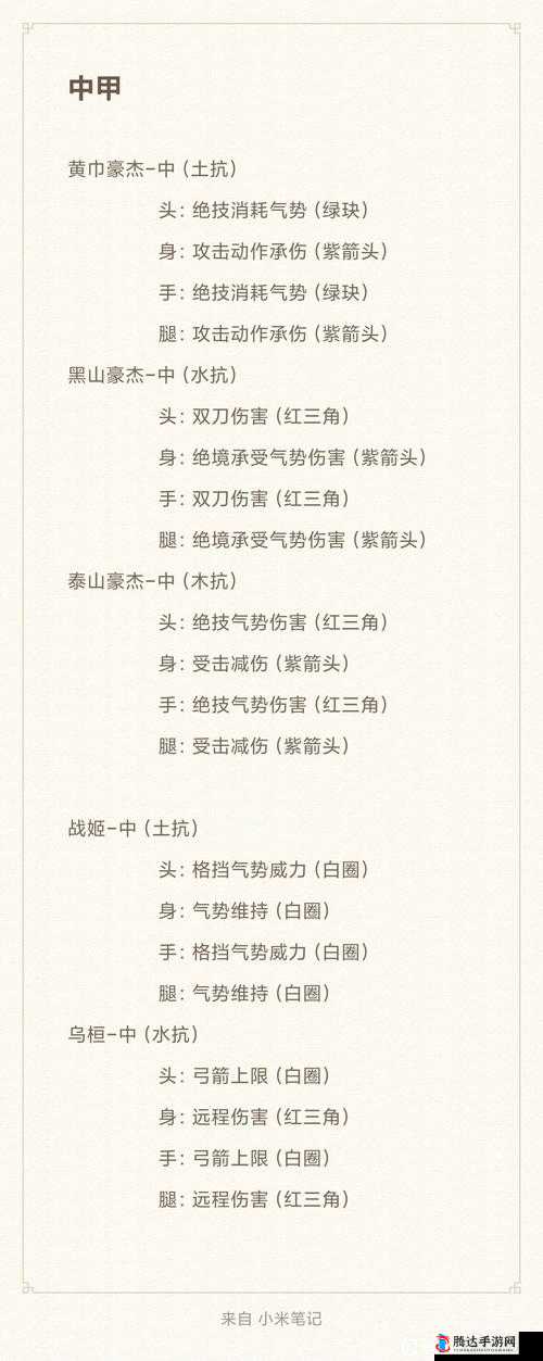 卧龙苍天陨落怎么提高负重上限,提高方法详细介绍