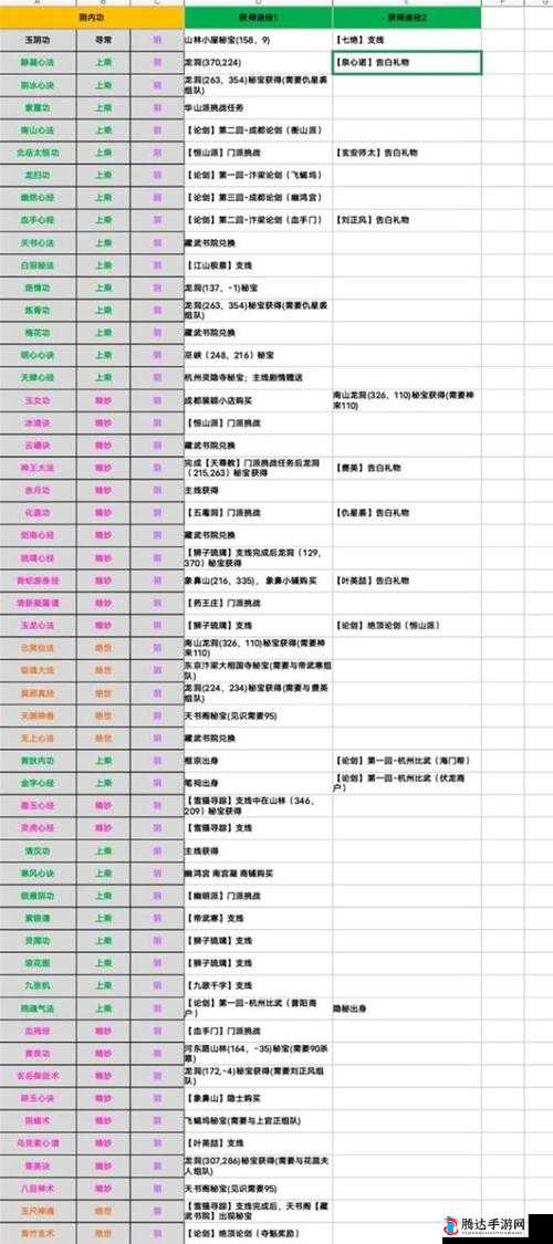 江湖十一不动拳武功获取全攻略