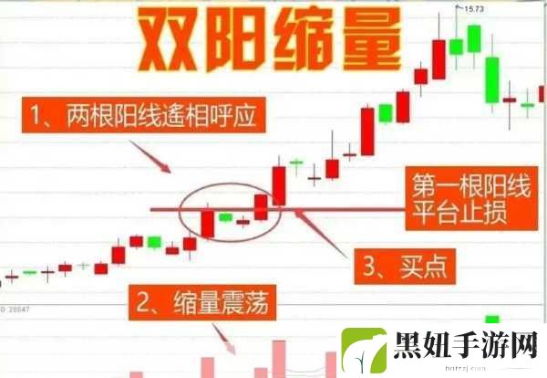 两阳夹一阴后期走势:1. “两阳夹一阴:后期市场走势的深度解析”