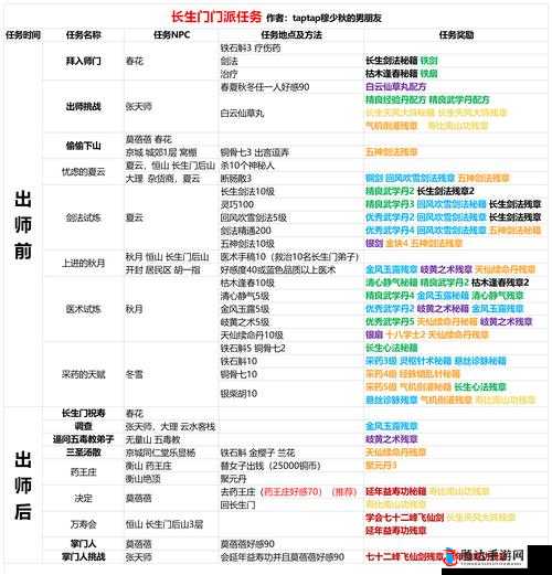 觅长生宁州古迹支线任务全攻略
