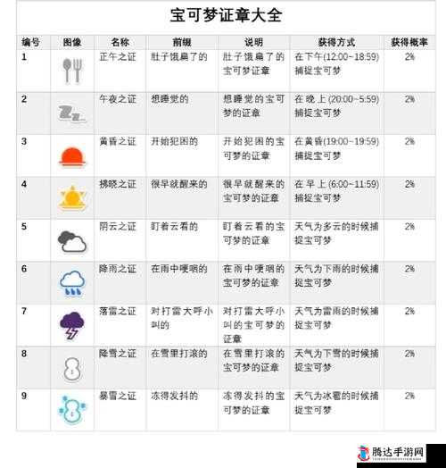 宝可梦朱紫机变骰子获取全攻略