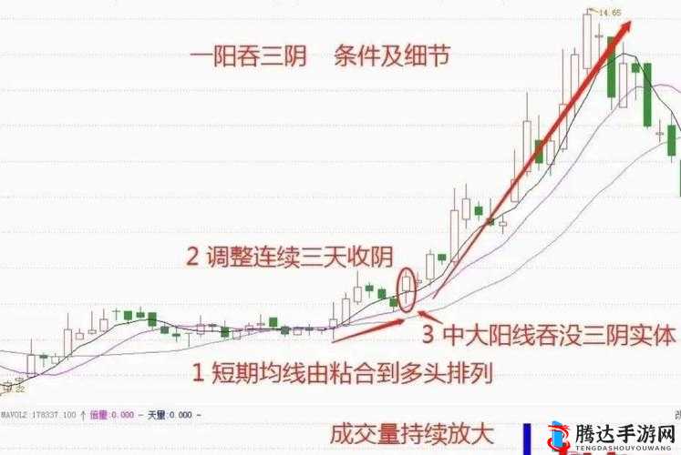一阴三吞是什么:解读神秘现象