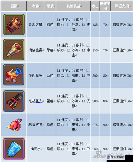 红霞岛金喷怎么获得,武器获取攻略