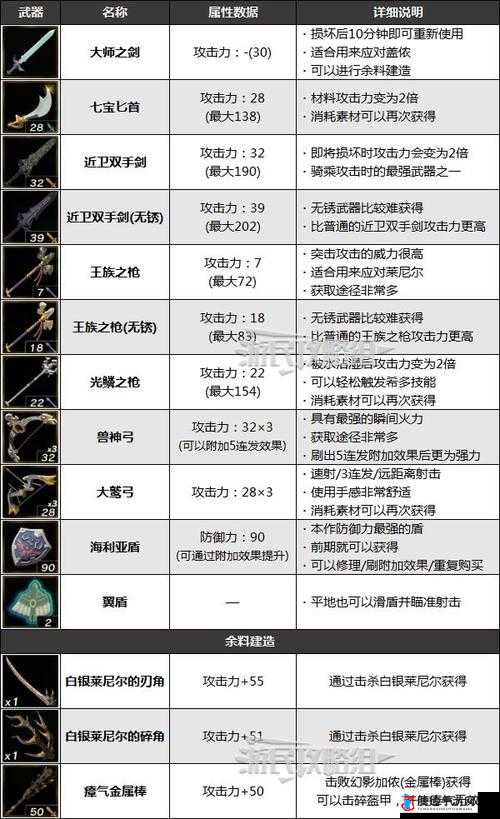 塞尔达传说王国之泪,武器获取方法全面解析