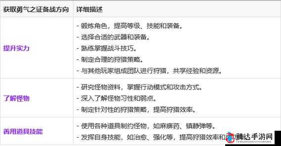 怪物猎人世界勇气之证怎么获取,道具获取攻略