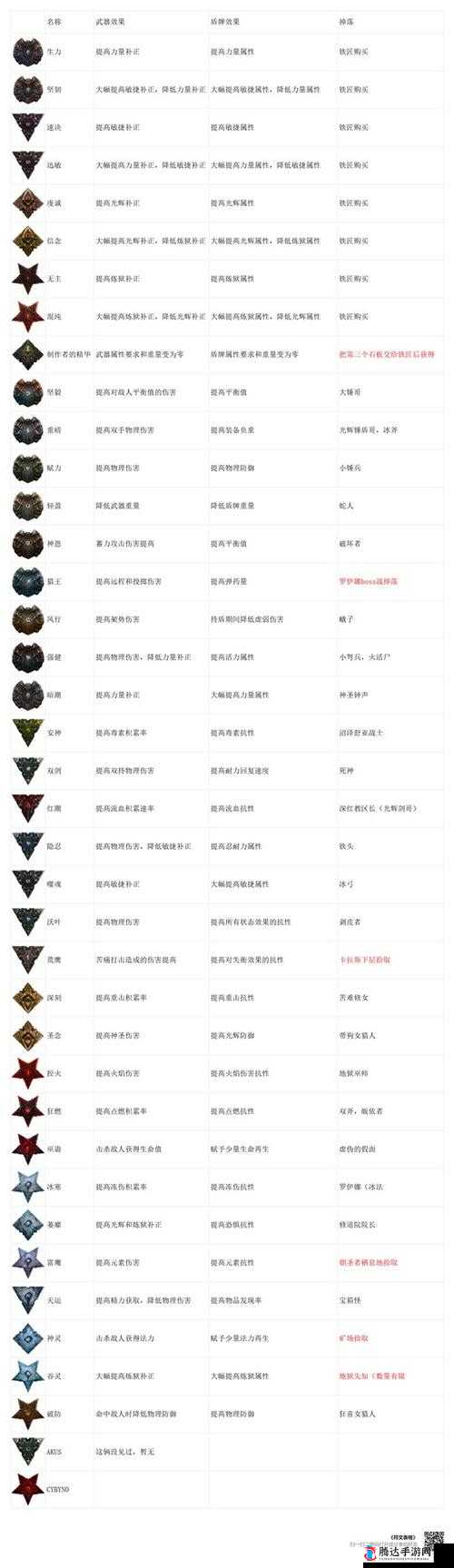 堕落之主火斧连环爆炸流BD攻略,武器装备搭配全揭秘