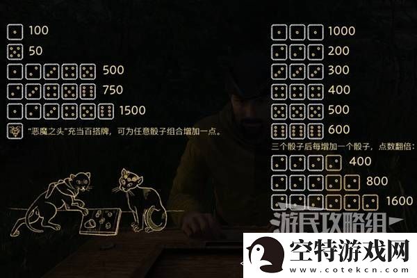 天国拯救2图文攻略大全