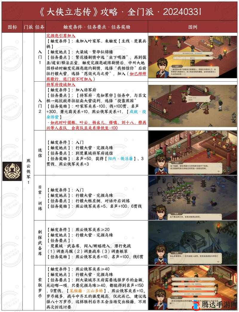 大侠立志传,剿灭燕云铁军与成就获得方法