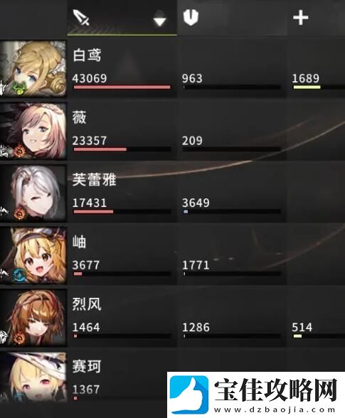星落白鸢和薇强度对比分析