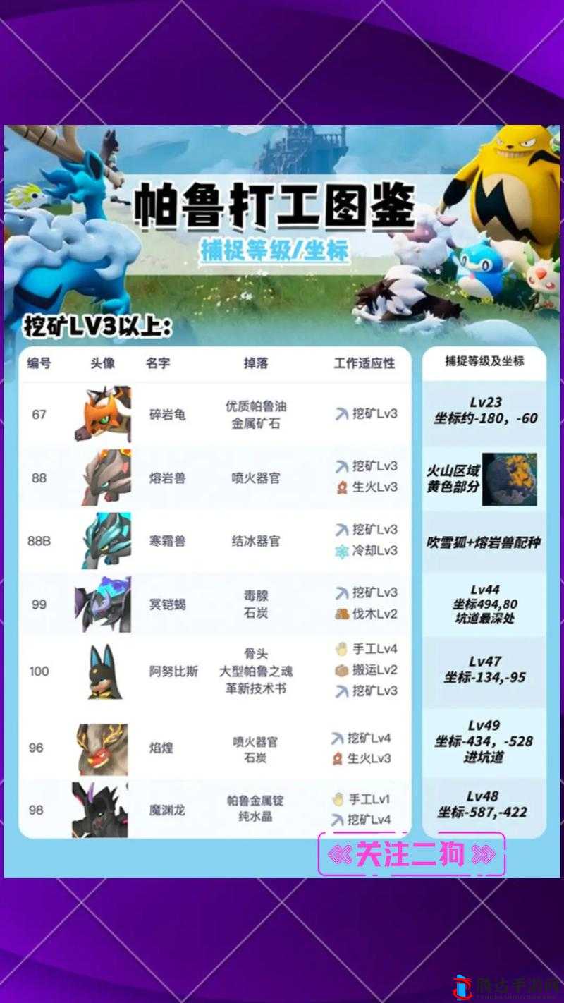 幻兽帕鲁挖矿攻略,哪些帕鲁是你的挖矿小能手?