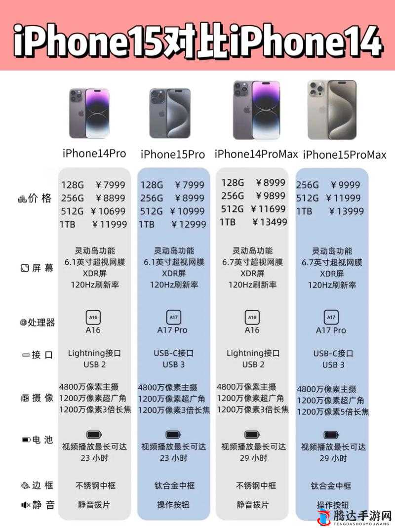 iPhone14 欧美日韩版本区别:深入剖析各地区特色与差异