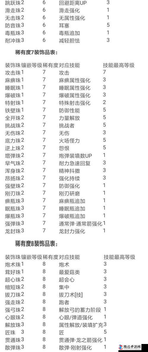 怪物猎人世界武器属性灰色怎么办?解锁武器属性方法全解析