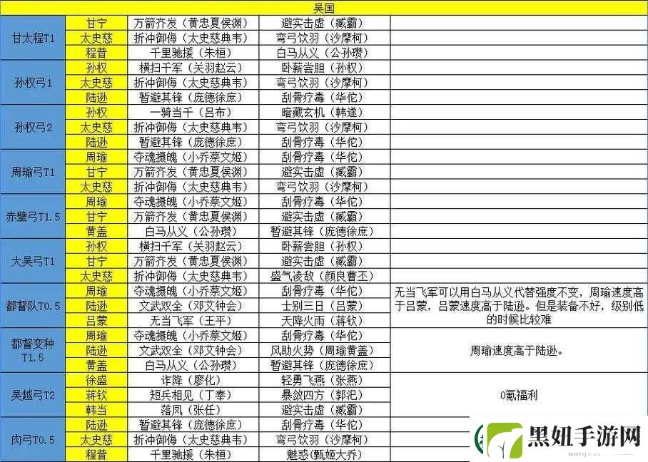 荣耀新国吴国强势阵容搭配推荐