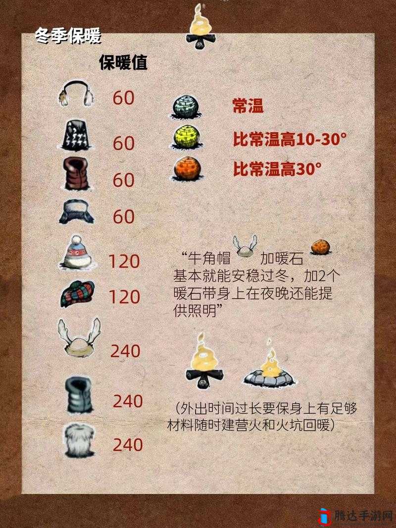 饥荒联机版暗影伞制作方法分享