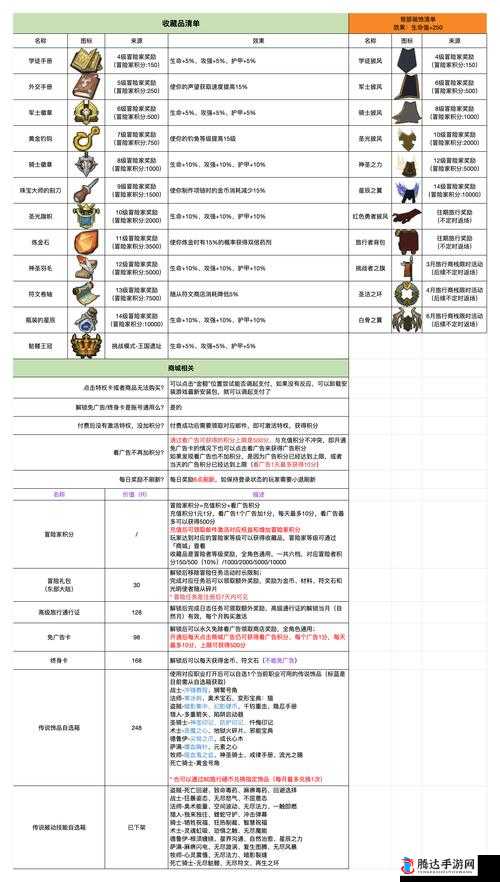 异世界欧皇装备获取及游戏玩法攻略详解